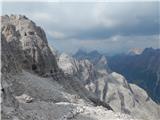 Piano Fiscalino / Fischleinboden - Croda Rossa di Sesto